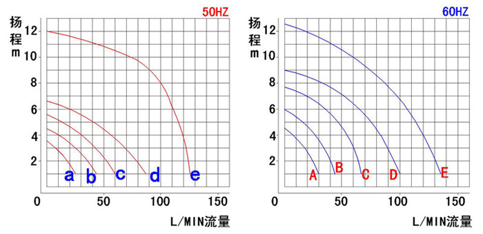 磁力驅(qū)動(dòng)泵性能曲線(xiàn)圖